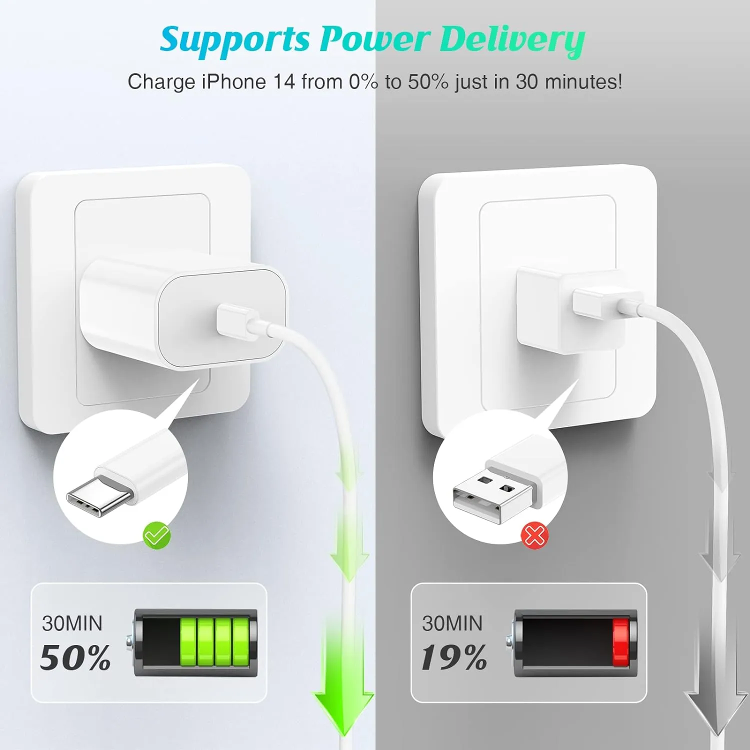 2-Pack USB C to Lightning Cable