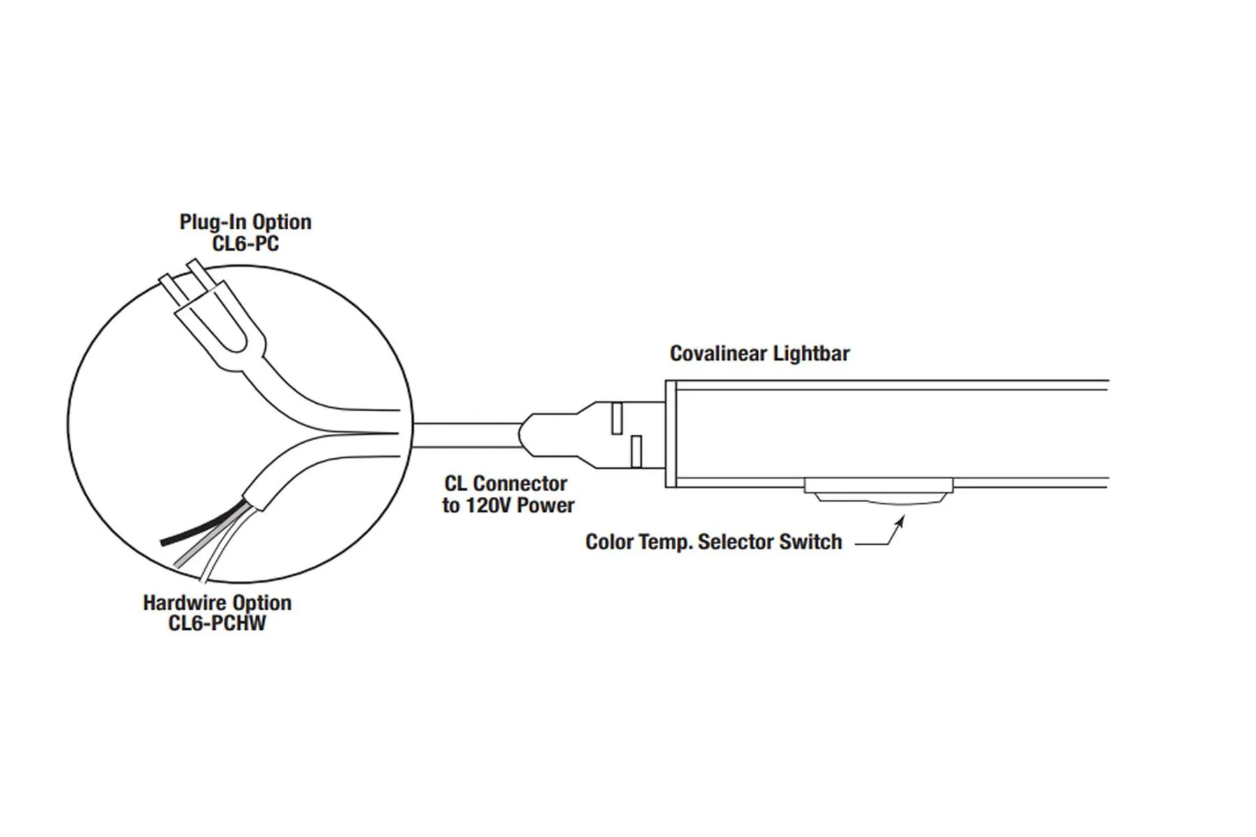 Covalinear 72in. for hardwire, Fixture to 120V power