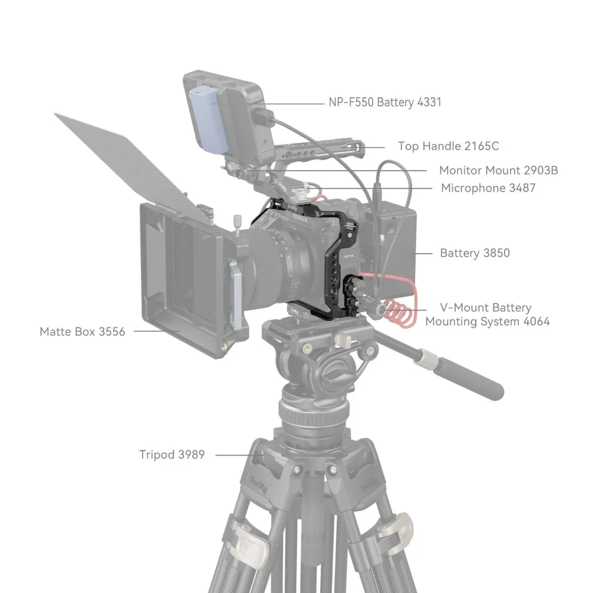 SmallRig Cage Kit for FUJIFILM GFX100 II 4201