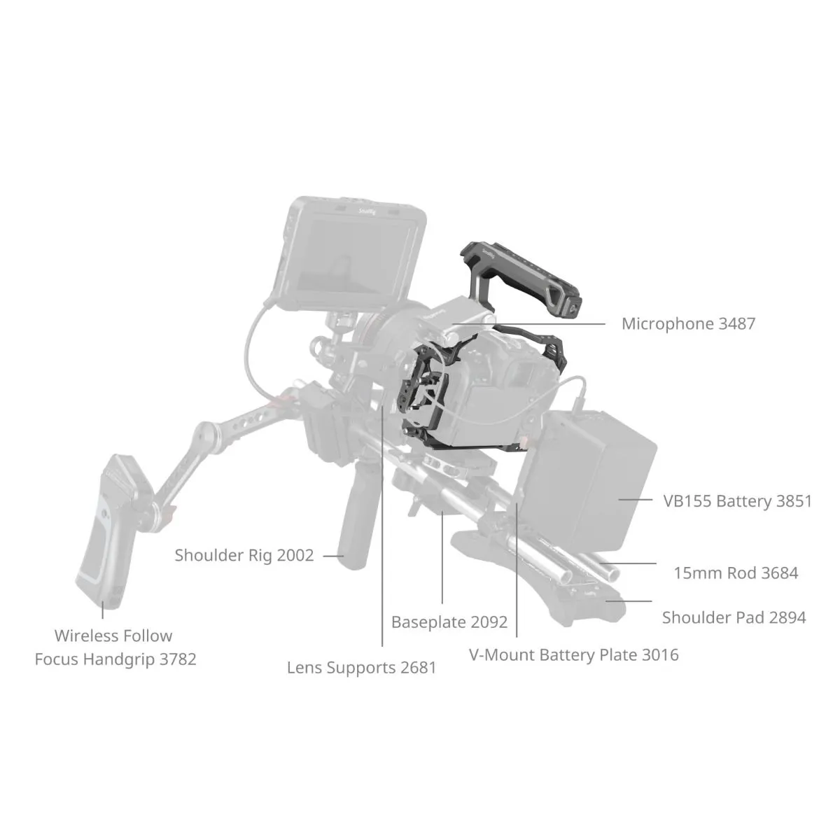 SmallRig HawkLock Quick Release Cage Kit for Canon EOS R5 Mark II 5029